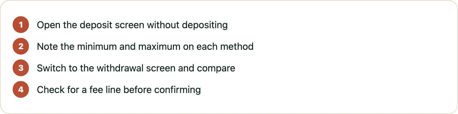 Four steps for reading the cashier screen