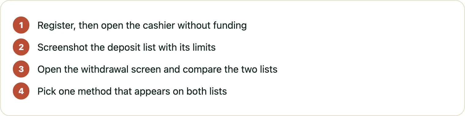 Four steps to find the accurate payment list