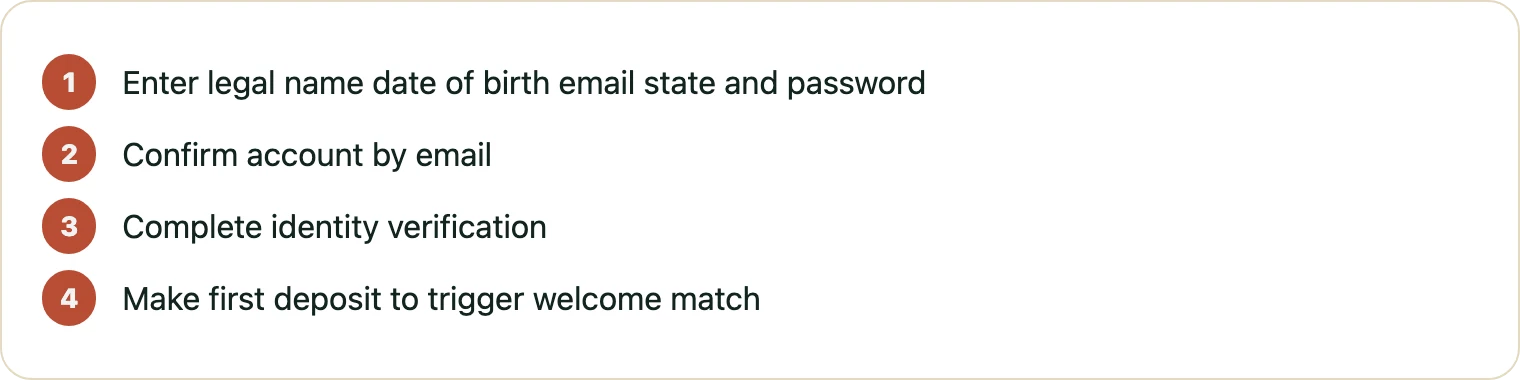 Steps for registration and first deposit at OzzyBet